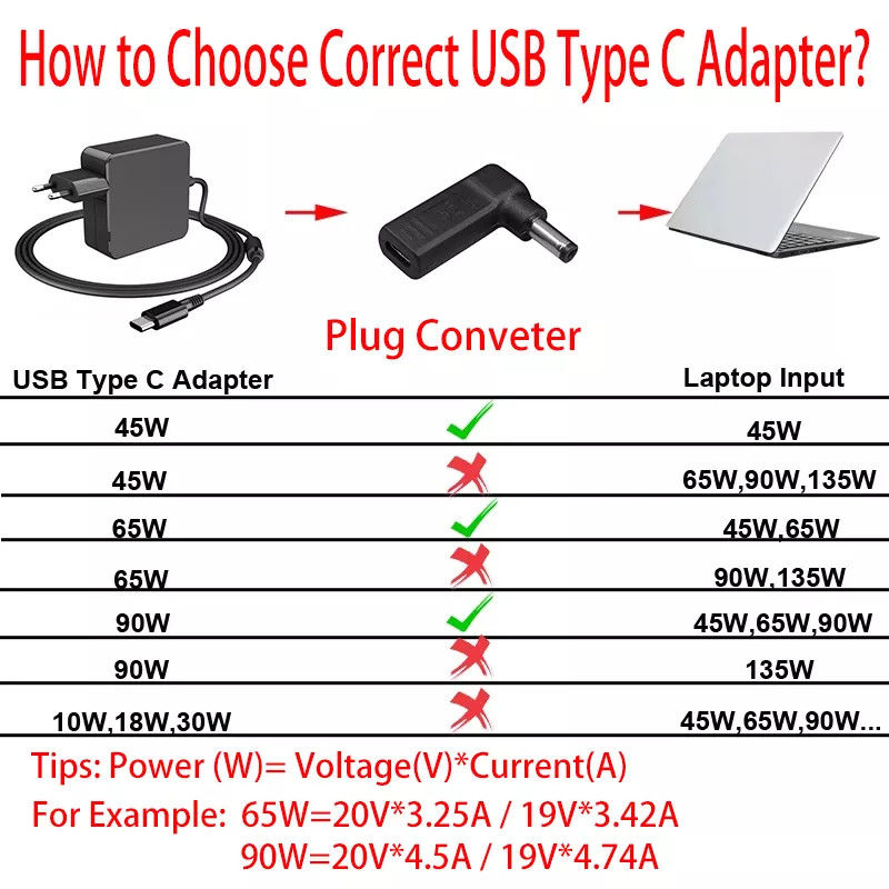 USB Type C أنثى إلى DC 5525 ذكر محول PD شرك محاكاة ساخرة الزناد التوصيل جاك
